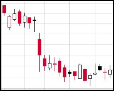 Charting type: Candlestick chart example