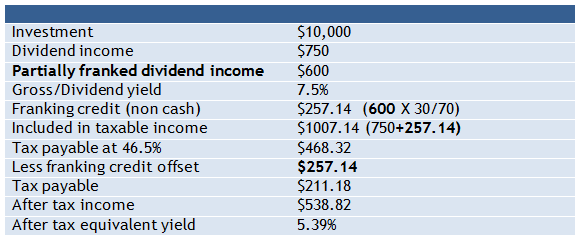 Dividend Imputation System Franking Credits Explained Calculations